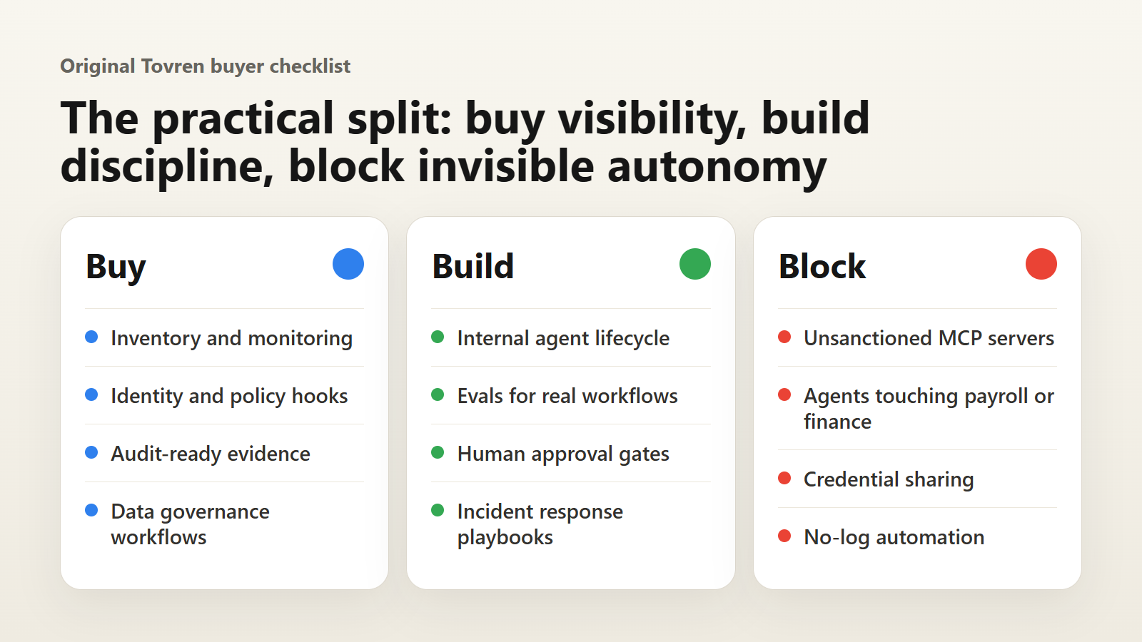 Decision diagram showing what enterprises should buy, build, and block for AI agent governance.