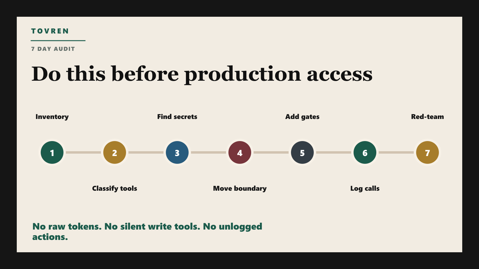Seven day audit plan for AI agent production access.