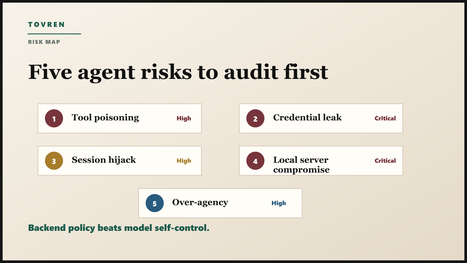 Risk matrix for tool poisoning credential leaks session hijacking local server compromise and over agency.