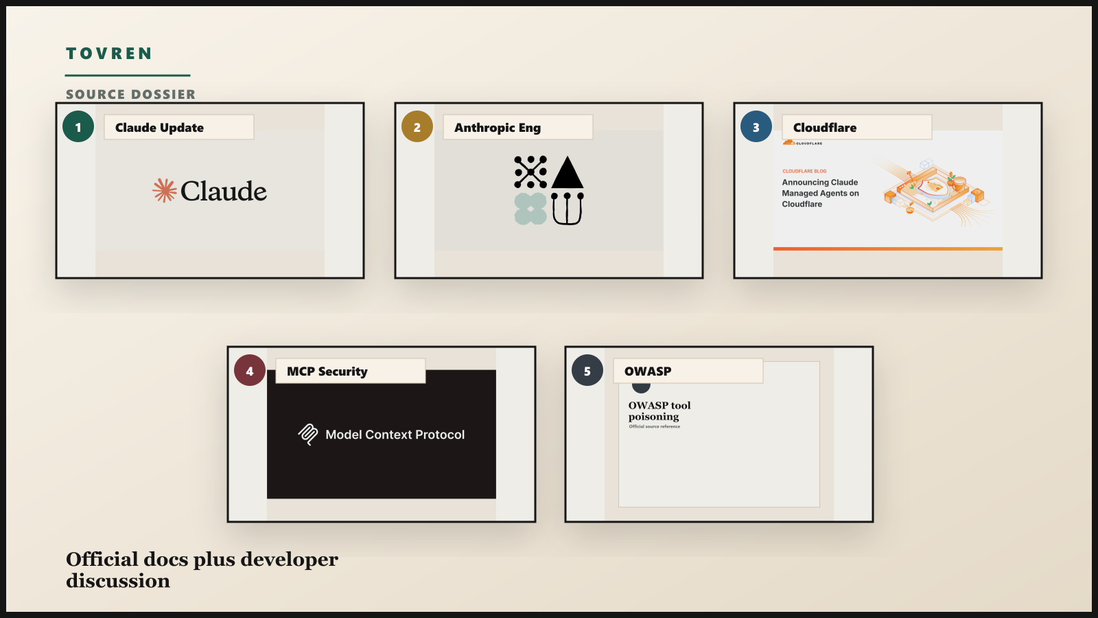 Source dossier showing Claude Managed Agents Anthropic Engineering Cloudflare MCP security and OWASP sources.