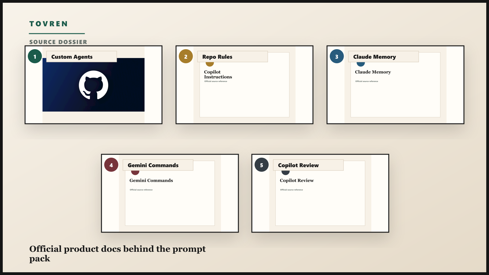 Source dossier for GitHub custom agents Copilot instructions Claude memory Gemini commands and Copilot review.