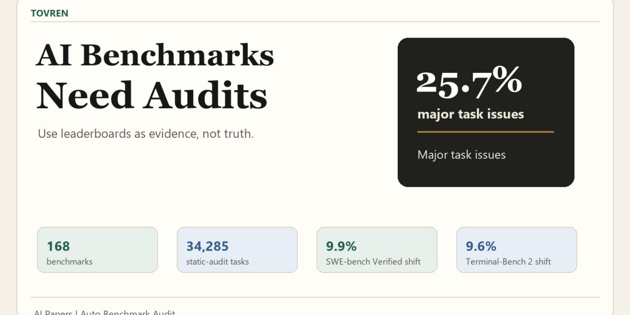 AI benchmark audit paper cover explaining why model leaderboards need task audits