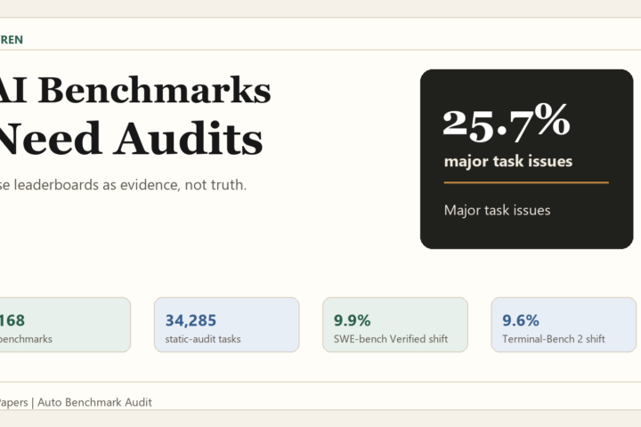 AI benchmark audit paper cover explaining why model leaderboards need task audits