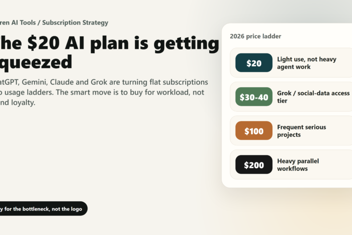 Comparison chart of 2026 AI subscription tiers for ChatGPT, Gemini, Claude, and Grok, from free plans to power-user plans.