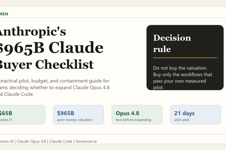 Anthropic $965B Claude buyer checklist visual for enterprise AI procurement