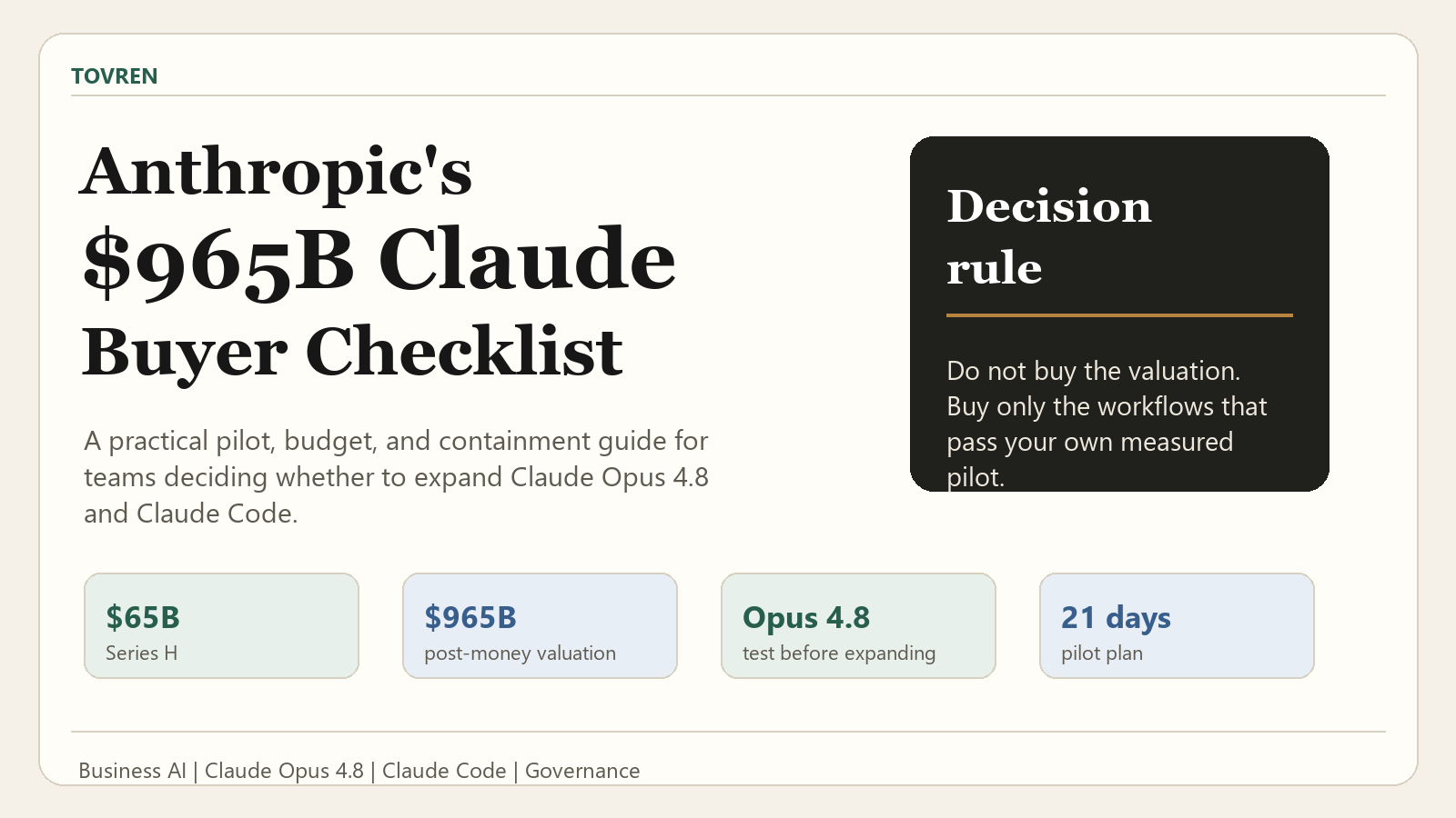 Anthropic $965B Claude buyer checklist visual for enterprise AI procurement
