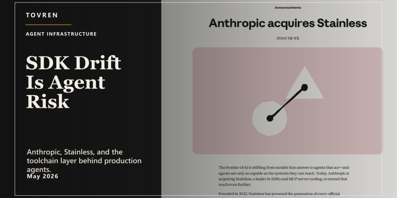 Premium editorial image about Anthropic acquiring Stainless and why SDK drift matters for AI agent developers.