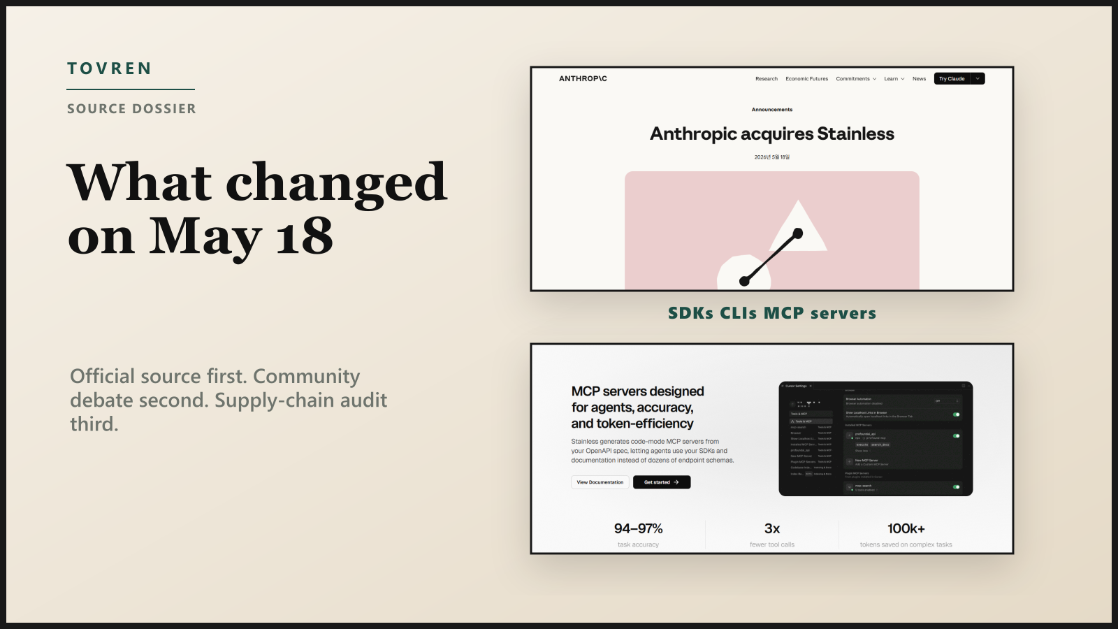 Source-context editorial image using official Anthropic and Stainless pages about SDKs and MCP servers.