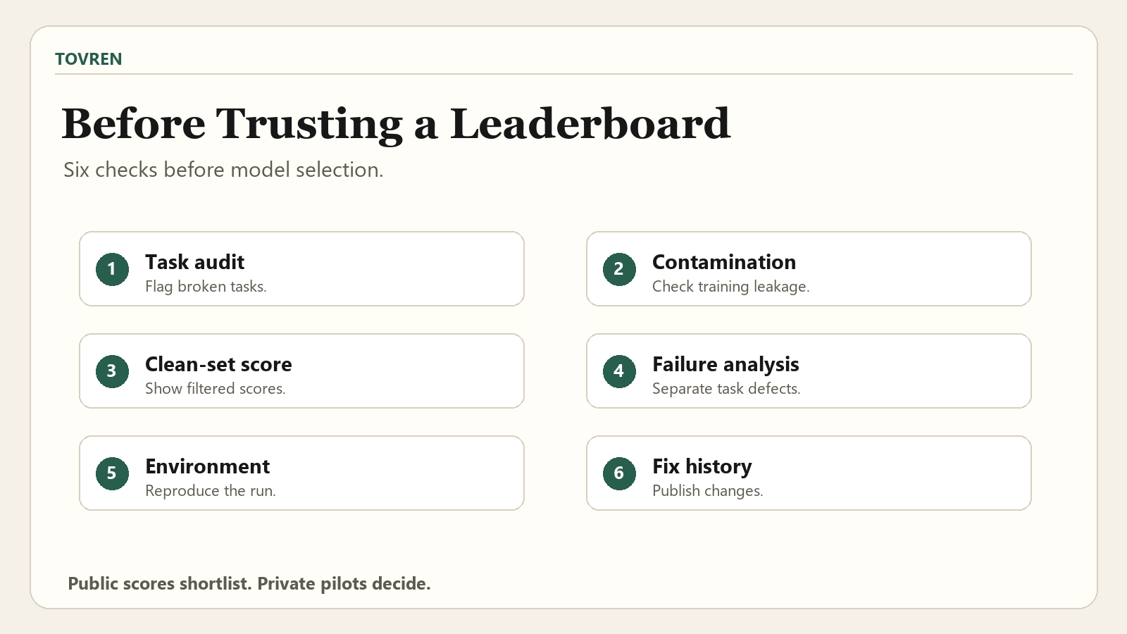 Checklist for reading AI model leaderboards before trusting benchmark claims