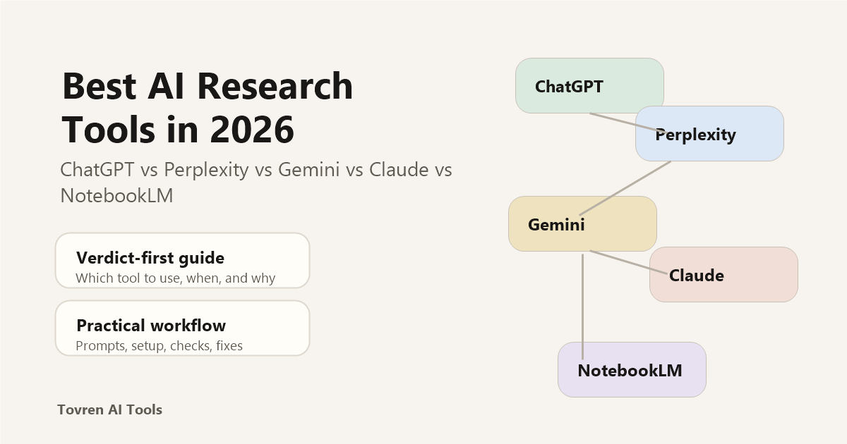 Best AI research tools in 2026 comparing ChatGPT, Perplexity, Gemini, Claude, and NotebookLM without cropped text
