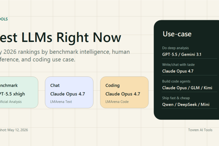 Best LLMs Right Now: May 2026 rankings by benchmark intelligence, human preference, and coding use case