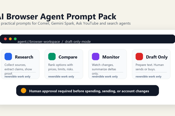 Editorial graphic showing four safe browser agent modes: research, compare, monitor, and draft only, with a human approval checkpoint.