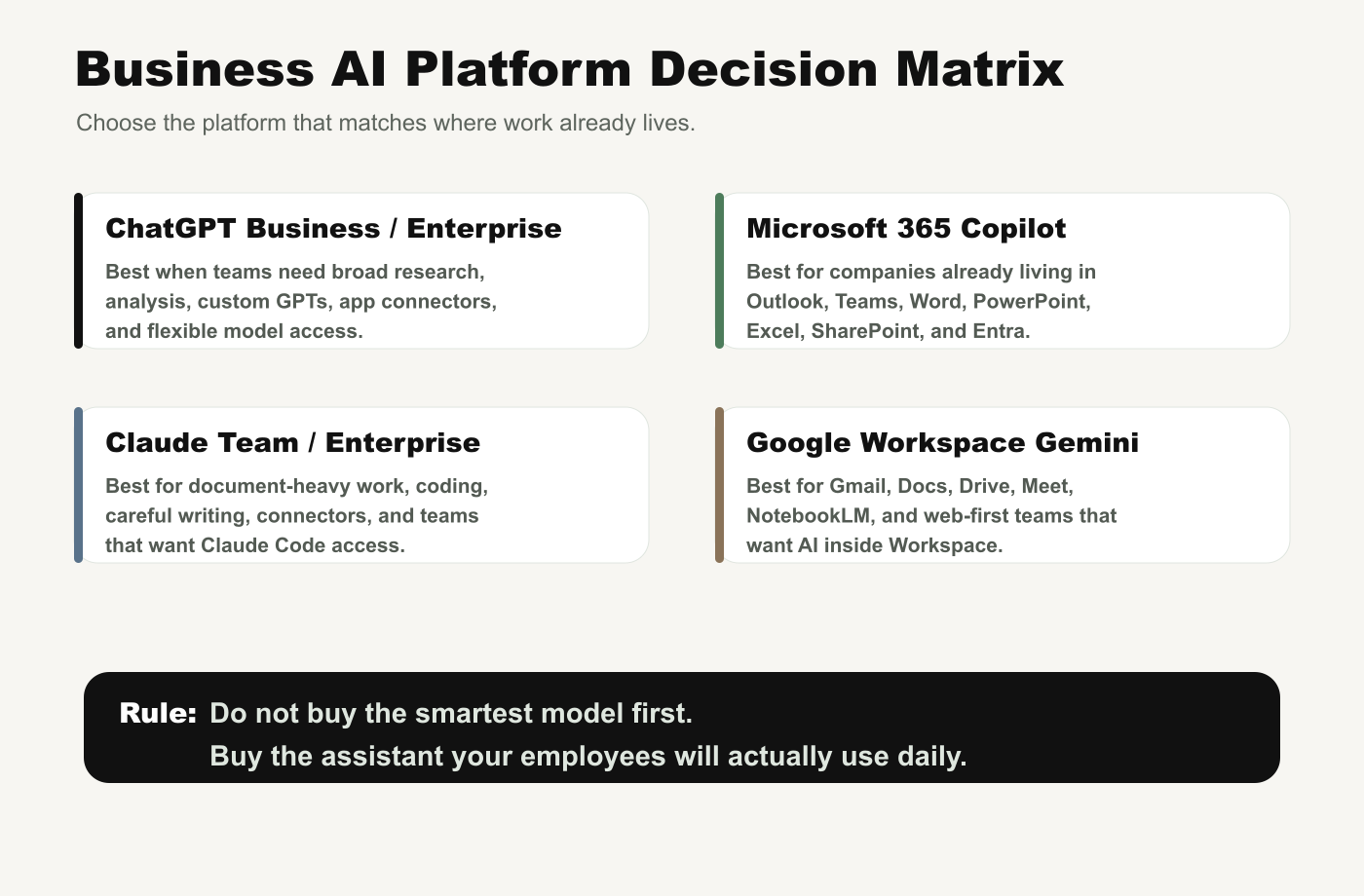 Business AI platform decision matrix