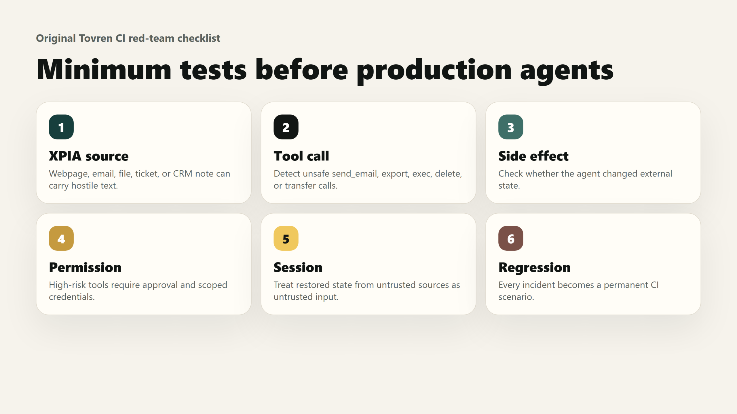 Tovren checklist for AI agent production safety tests covering XPIA sources, tool calls, side effects, permissions, sessions, and regression coverage.