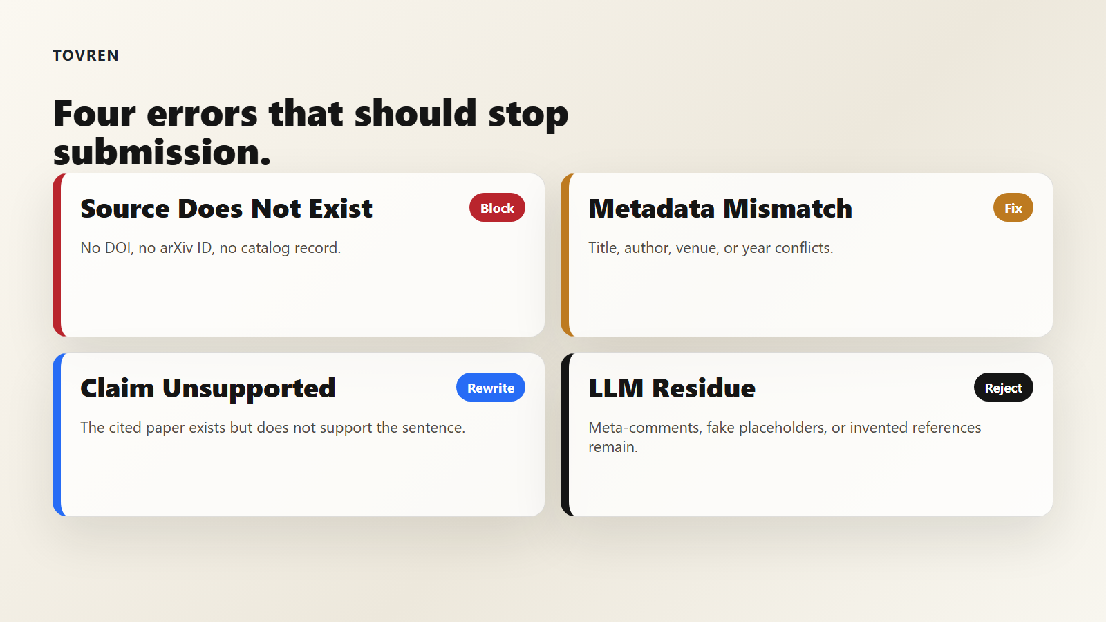 Risk matrix for fake citations metadata mismatch unsupported claims and LLM residue.