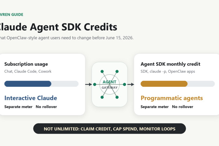 Two separate usage meters showing Claude subscription usage and Agent SDK monthly credits for OpenClaw-style agents.