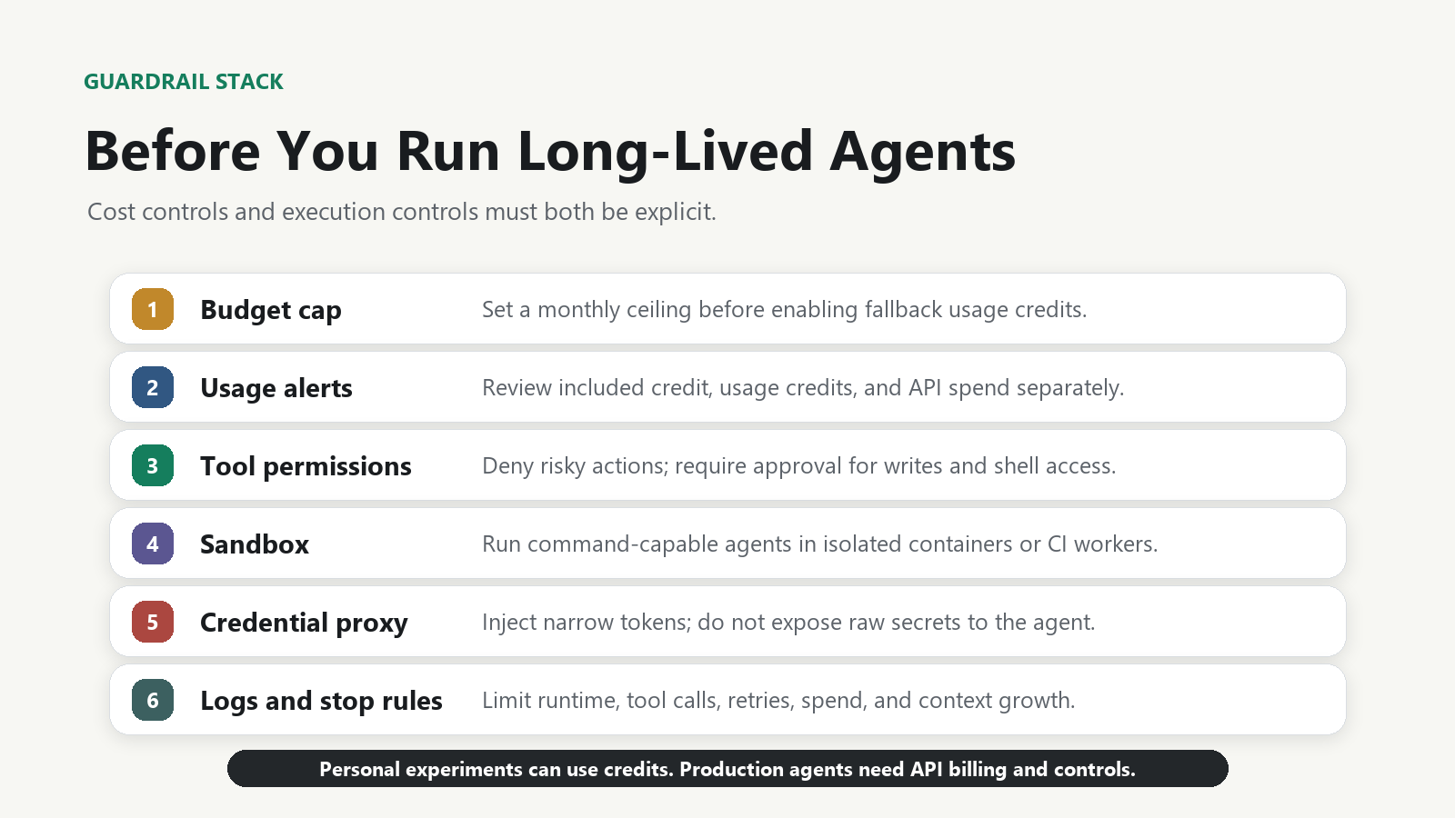 Guardrail checklist for long-lived Claude Agent SDK and OpenClaw-style agents, including budgets, alerts, permissions, sandboxing, credentials, and logs.
