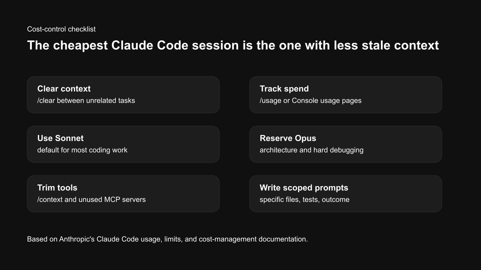 Claude Code cost controls including clear context, usage tracking, model choice, and scoped prompts