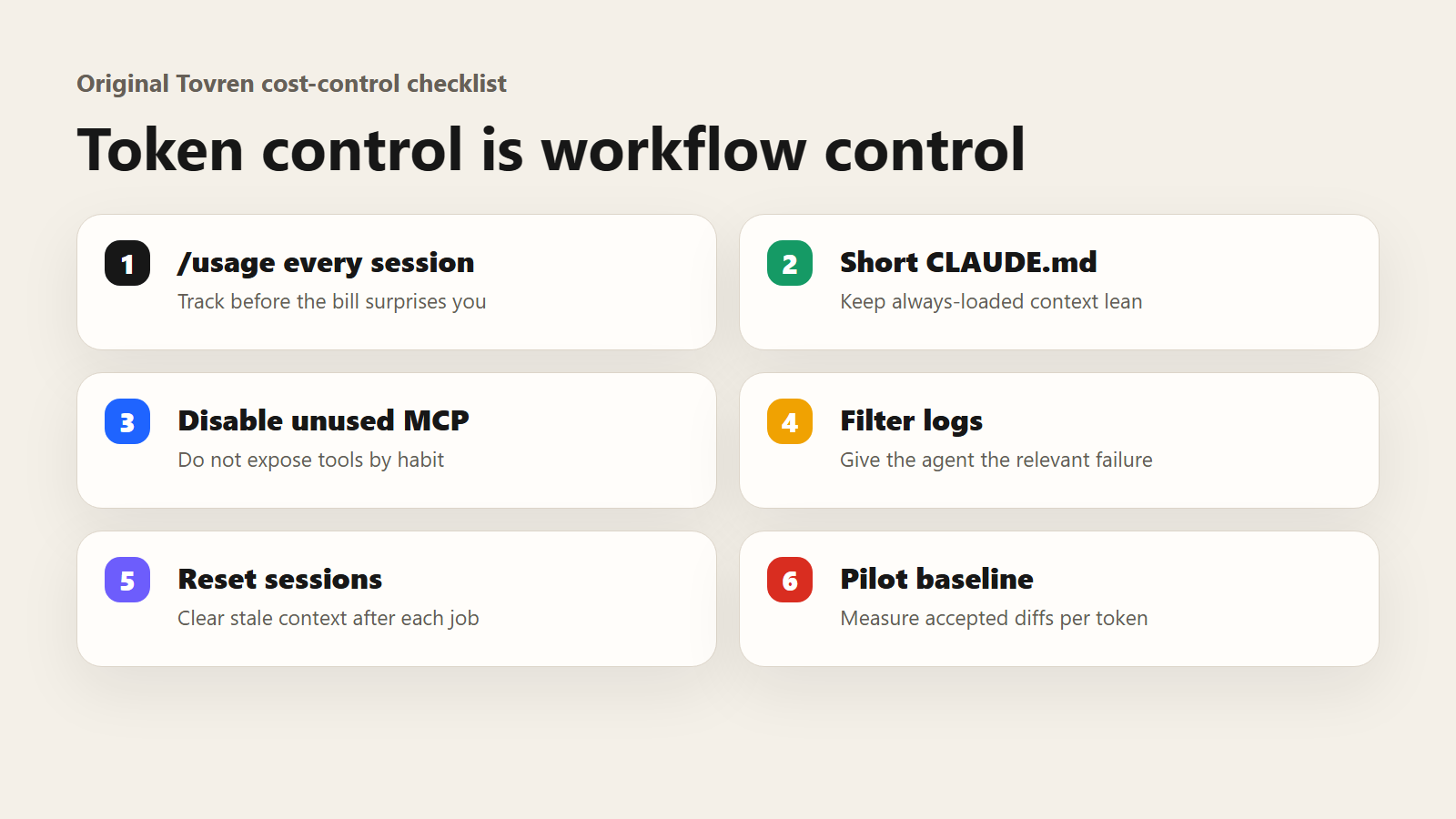Checklist for controlling Claude Code token usage and workflow costs.