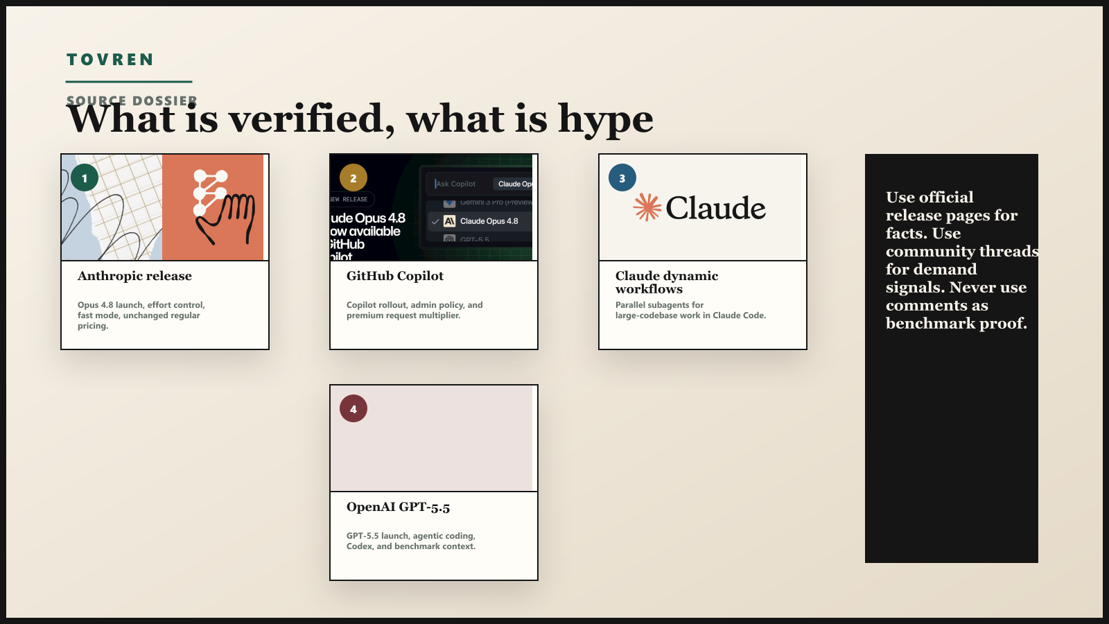 Source dossier with Anthropic Claude Opus 4.8 announcement GitHub Copilot availability Axios coverage and community reaction.