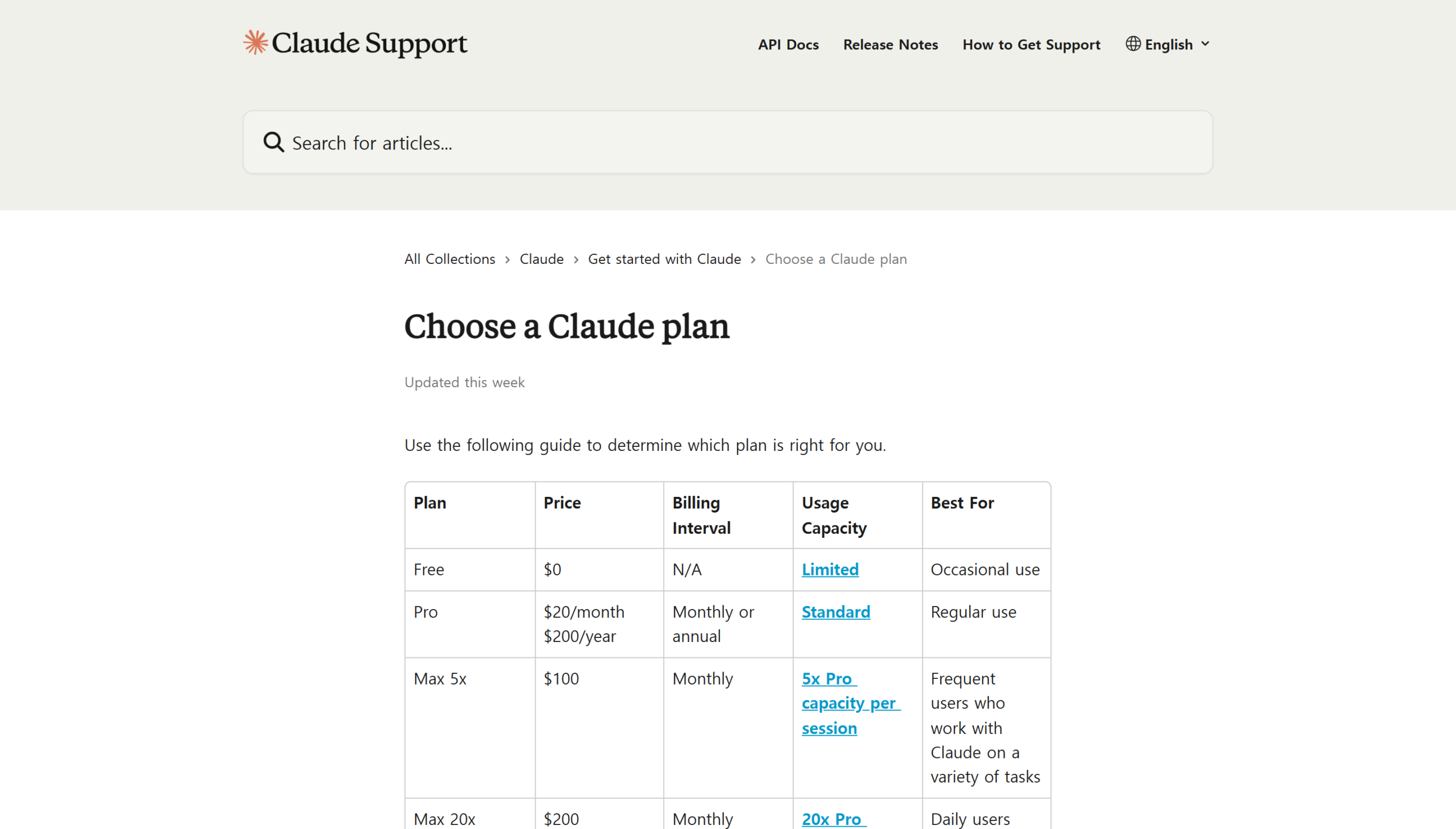Screenshot of Anthropic Claude Help Center plan comparison with Free, Pro, Max 5x, and Max 20x pricing.