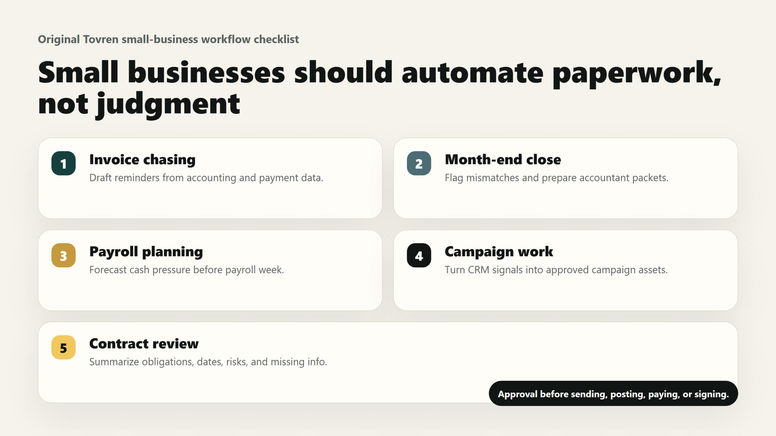 Tovren small-business workflow checklist for invoice chasing, month-end close, payroll planning, campaign work, and contract review.