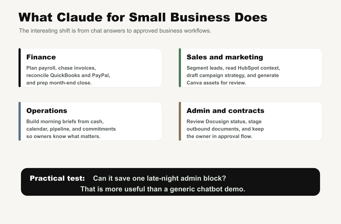 Claude for Small Business workflow categories map