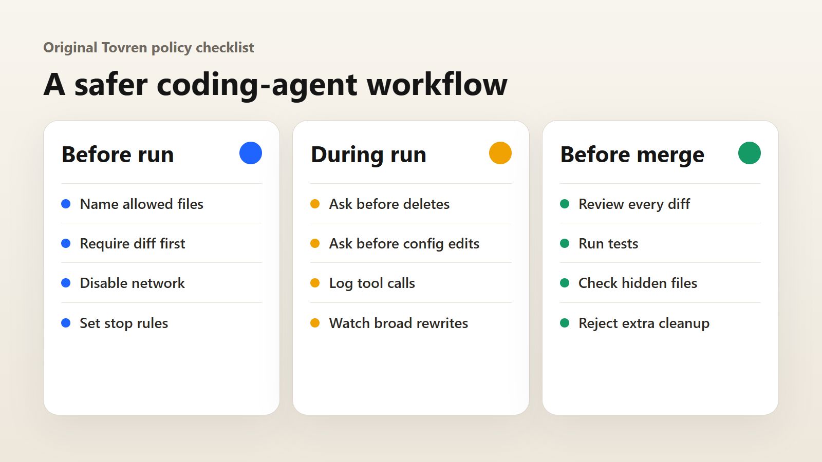 Checklist for keeping coding agents inside authorized scope.