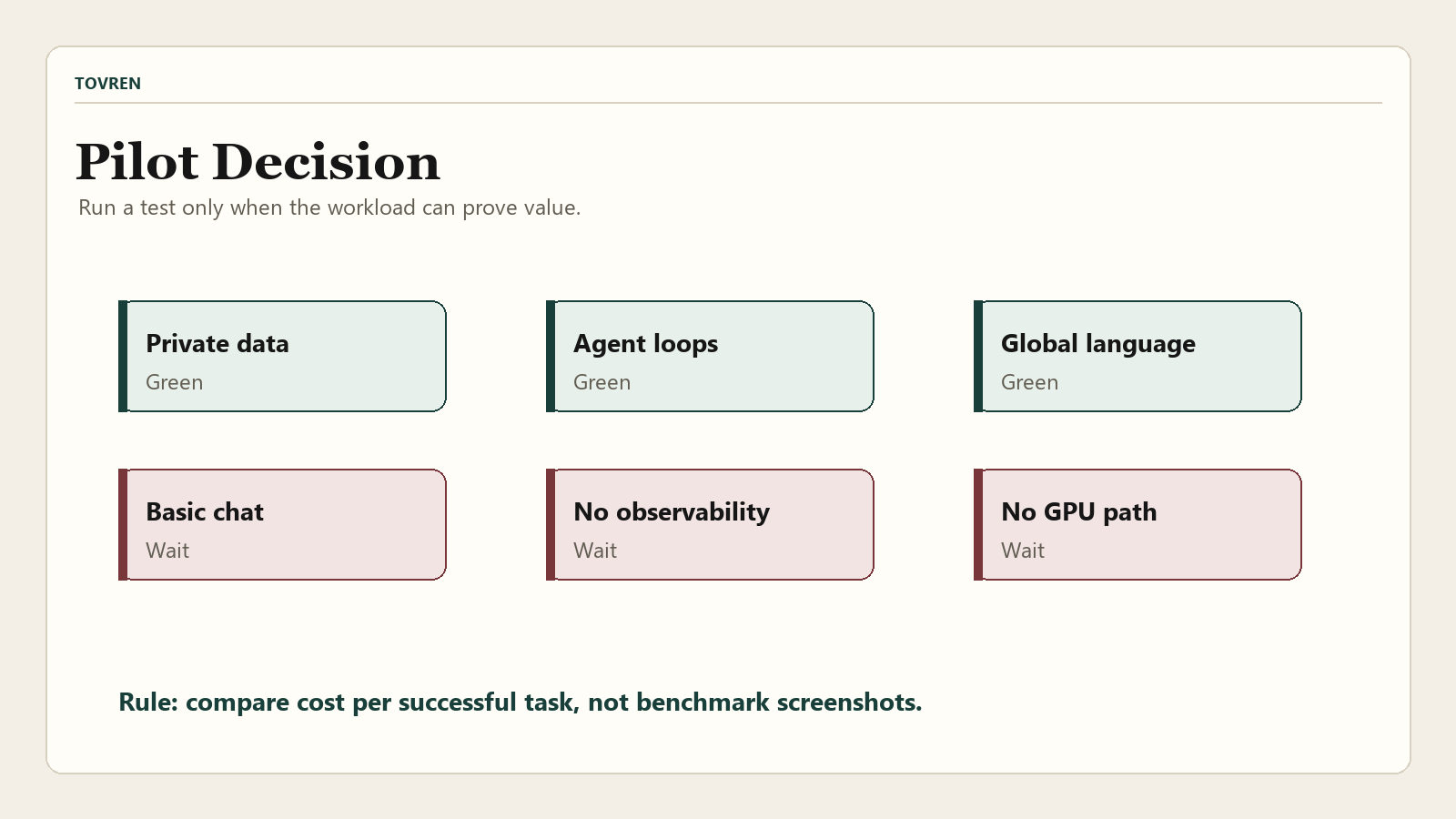 Cohere Command A+ enterprise pilot decision matrix