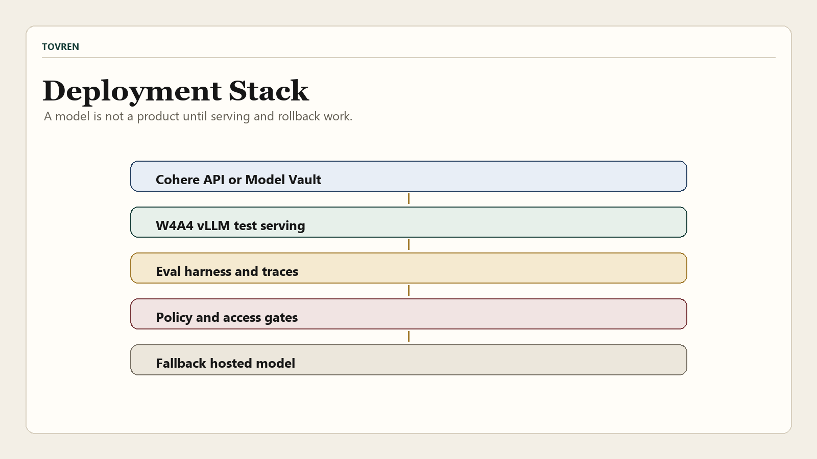 Cohere Command A+ deployment stack