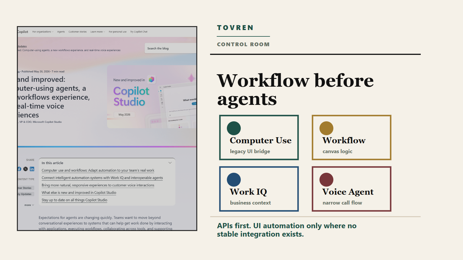 Editorial workflow control room showing computer use workflow Work IQ and voice agent zones.
