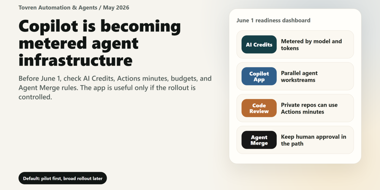 GitHub Copilot agent workflow dashboard showing AI credits, Copilot App, code review Actions minutes, and Agent Merge controls before June 1.