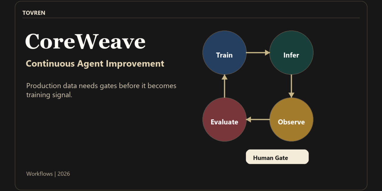 CoreWeave continuous agent improvement loop cover