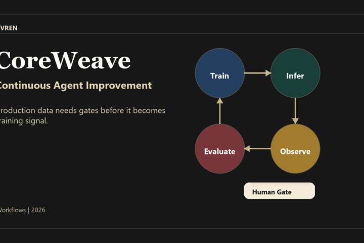 CoreWeave continuous agent improvement loop cover