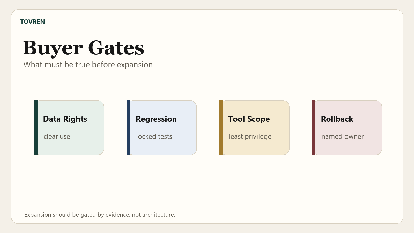 Buyer gates for continuous agent improvement