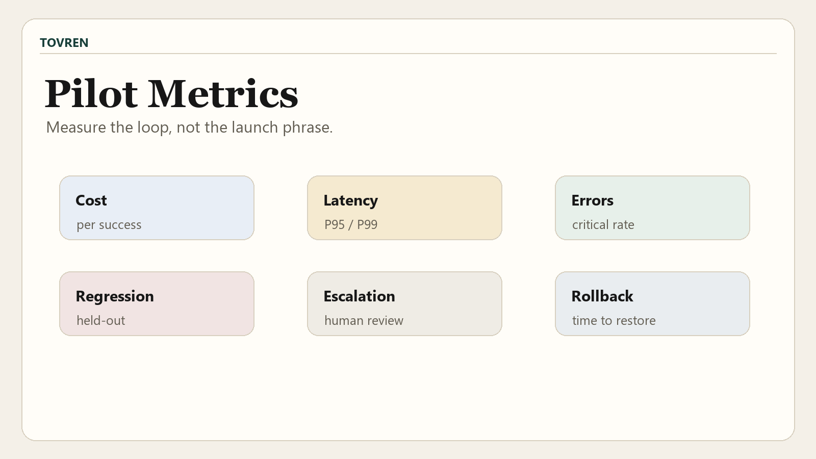 Pilot metrics for continuous agent improvement