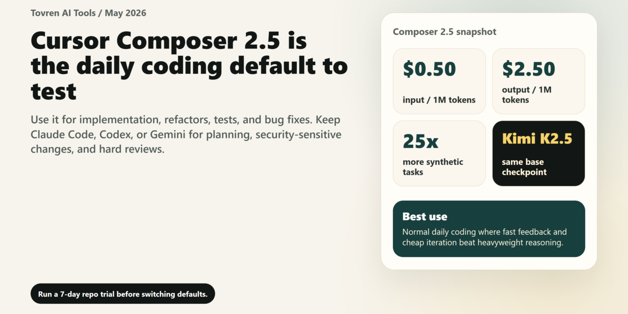 Tovren dashboard explaining that Cursor Composer 2.5 is a daily coding executor, not the only model developers should use.