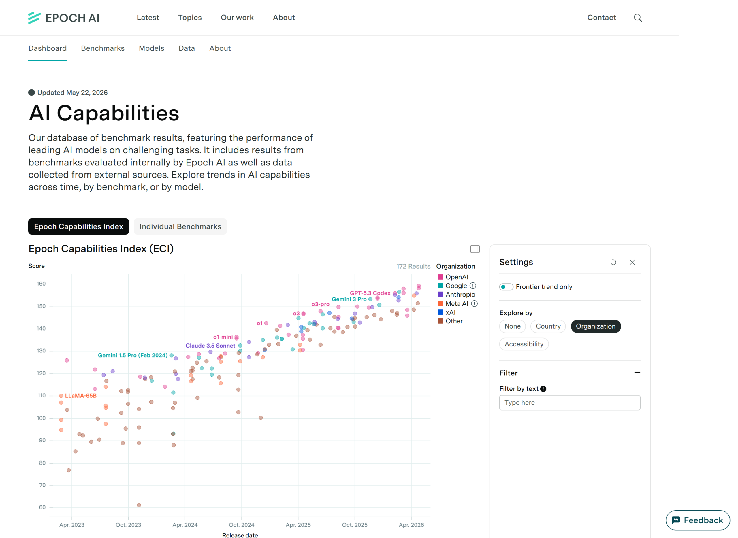 Screenshot of Epoch AI benchmarks page showing current AI benchmark resources and evaluations.