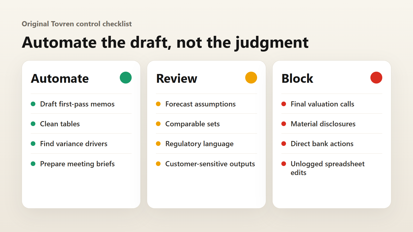 Checklist showing what to automate, review, and block for finance agents.