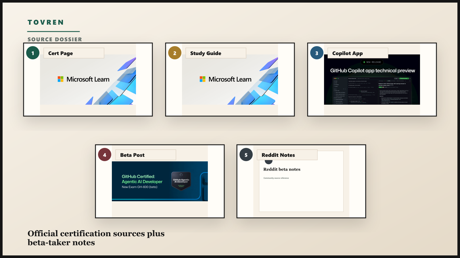 Source dossier showing Microsoft Learn GitHub Copilot app Tech Community and Reddit beta notes.