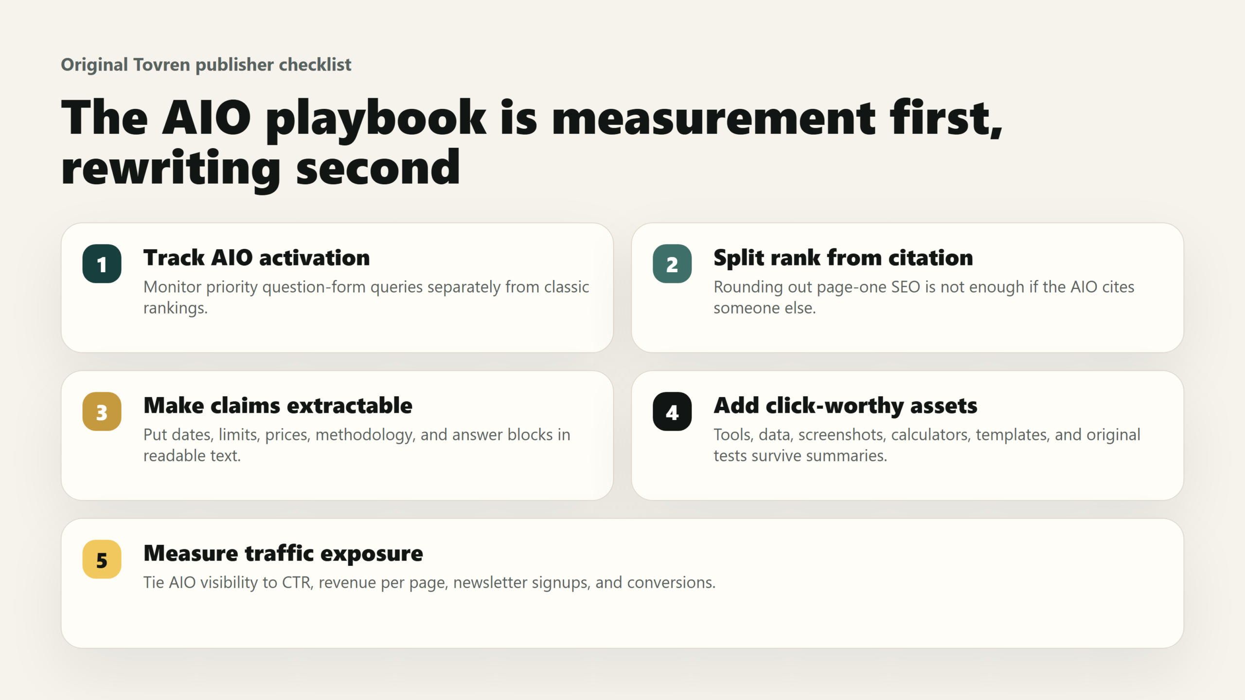 Tovren publisher checklist for tracking AIO activation, separating rank from citation, making claims extractable, adding assets, and measuring traffic exposure.