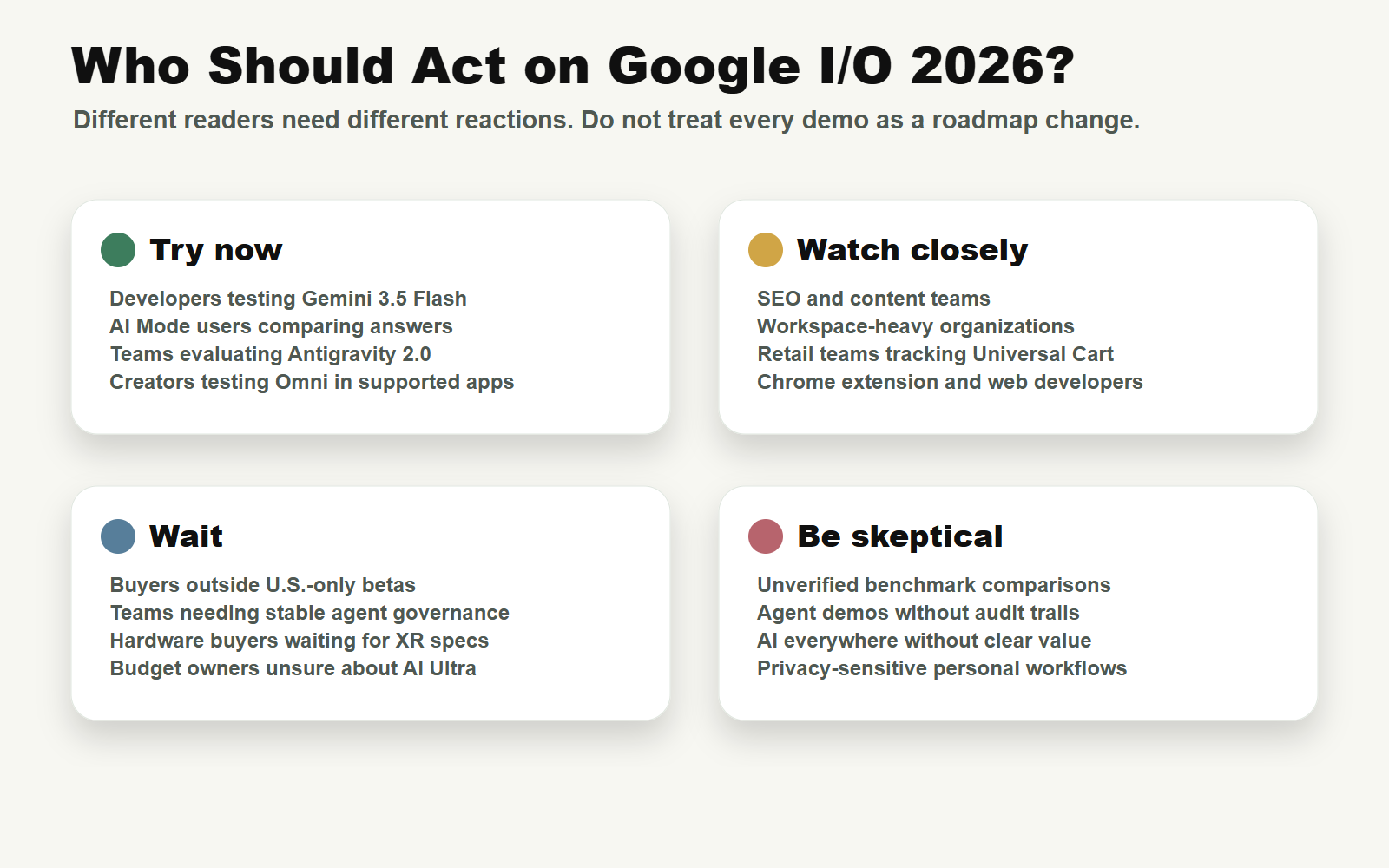 Decision matrix showing who should act on Google I/O 2026 announcements