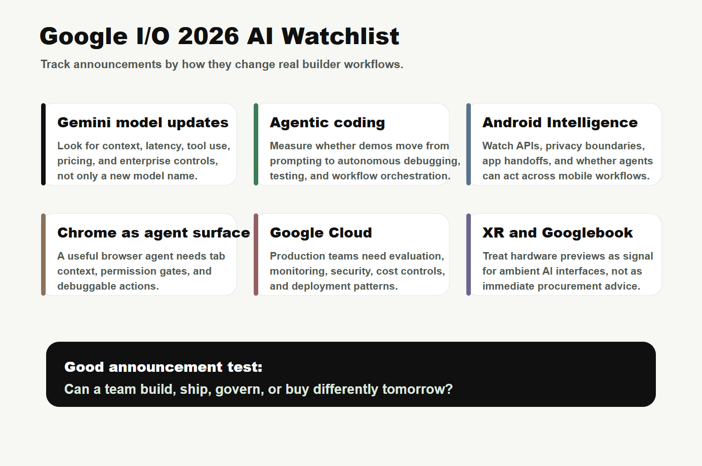 Google I/O 2026 watchlist covering Gemini agentic coding Android Chrome Cloud XR and Googlebook