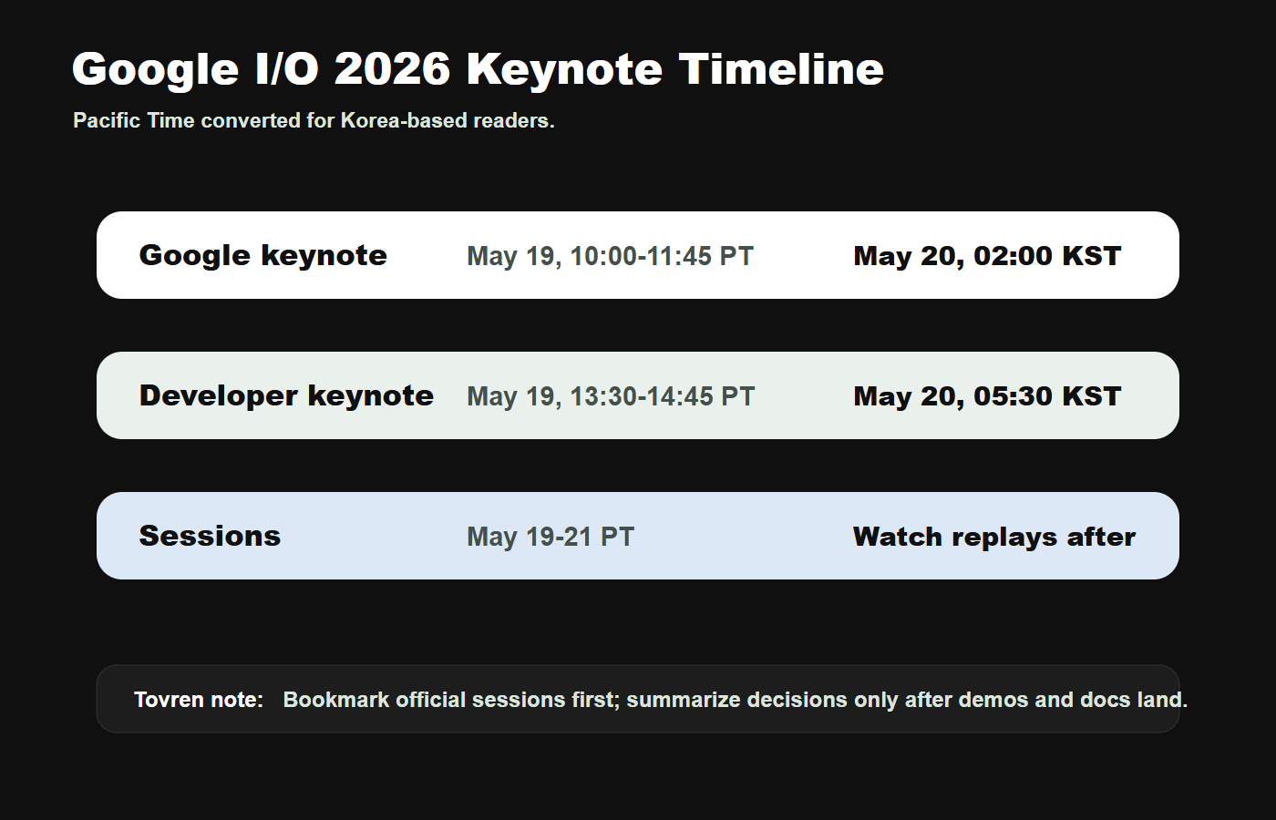 Google I/O 2026 keynote timeline with Pacific Time and Korea Time conversions