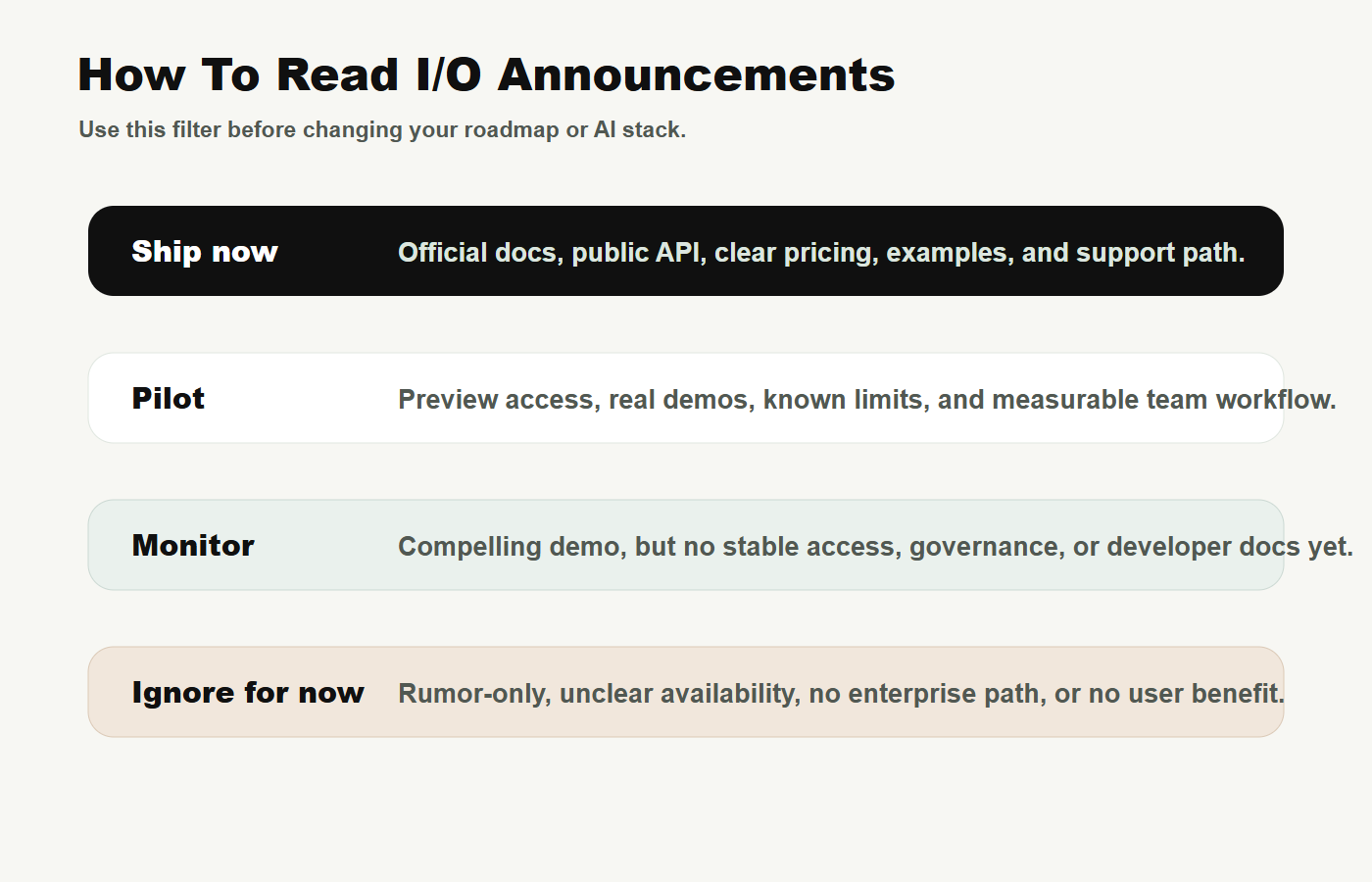 Matrix for deciding whether a Google I/O announcement is ready to ship pilot monitor or ignore