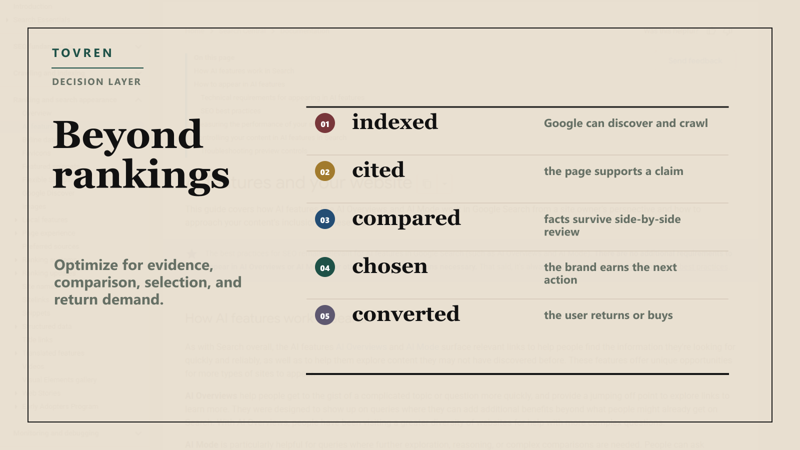 Editorial diagram showing indexed, cited, compared, chosen, and converted as the new AI search visibility sequence.