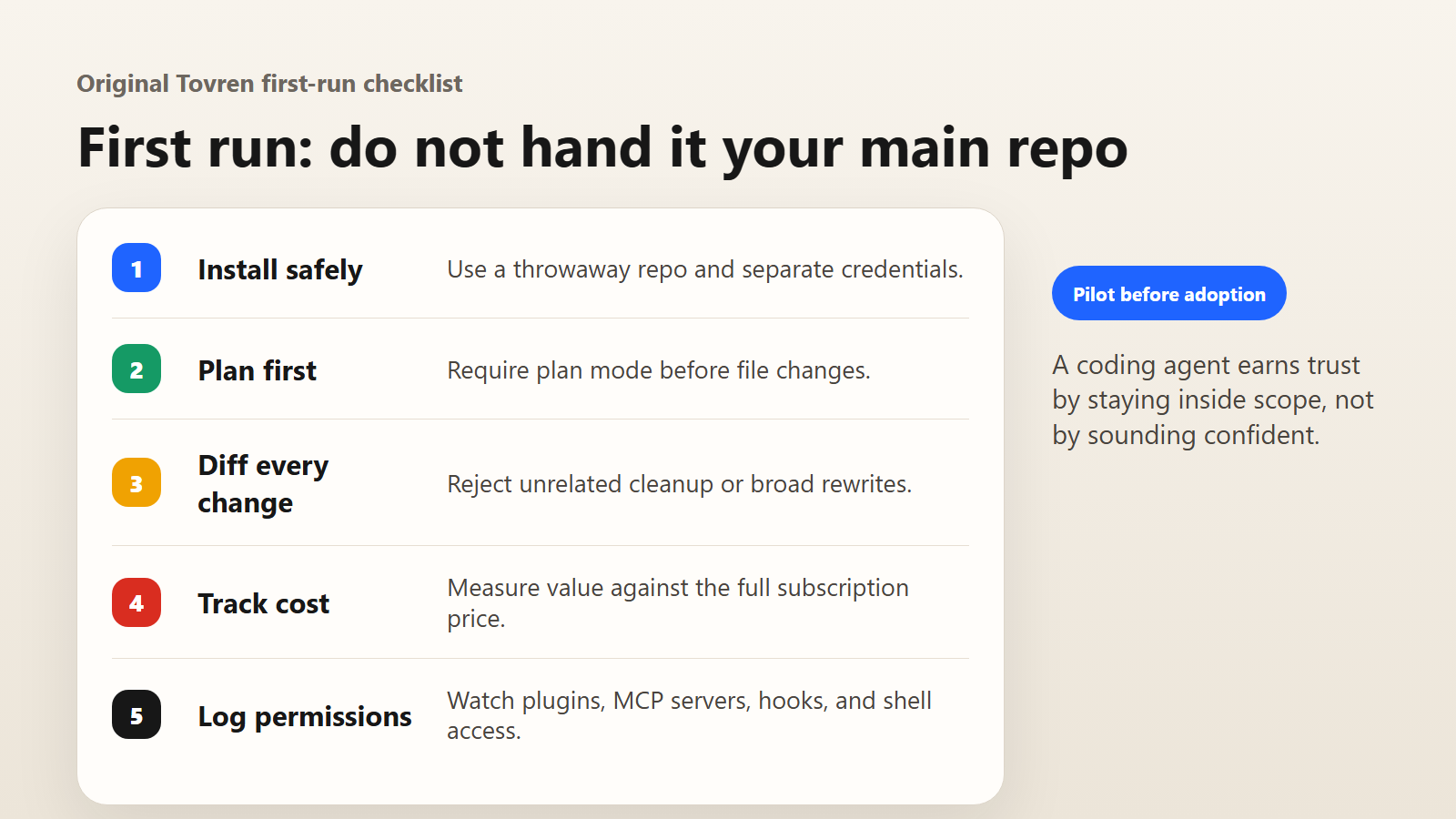 Checklist for testing Grok Build in a safe repository before production use.