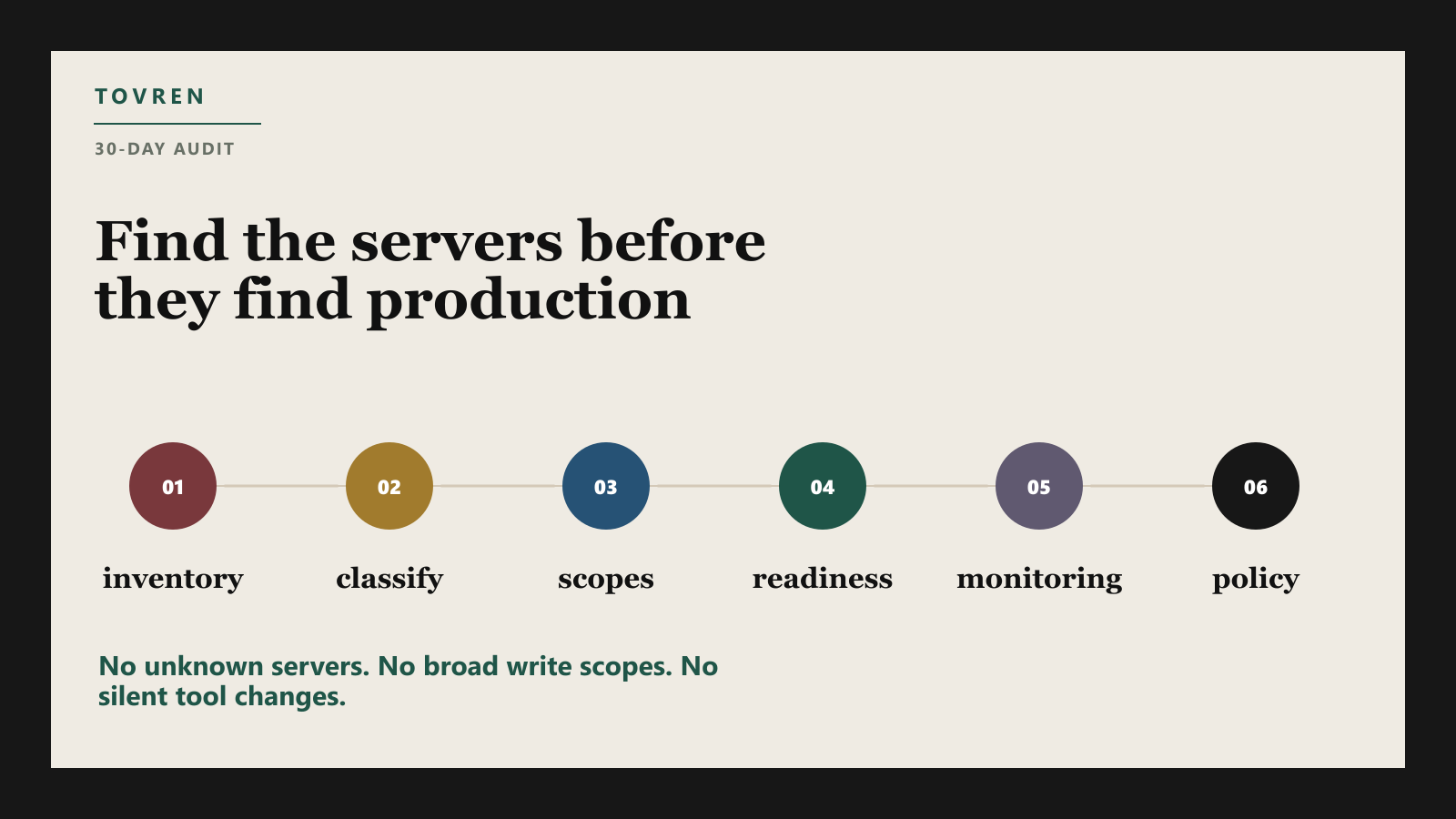 Wide editorial roadmap for a 30-day MCP server audit from inventory through policy.