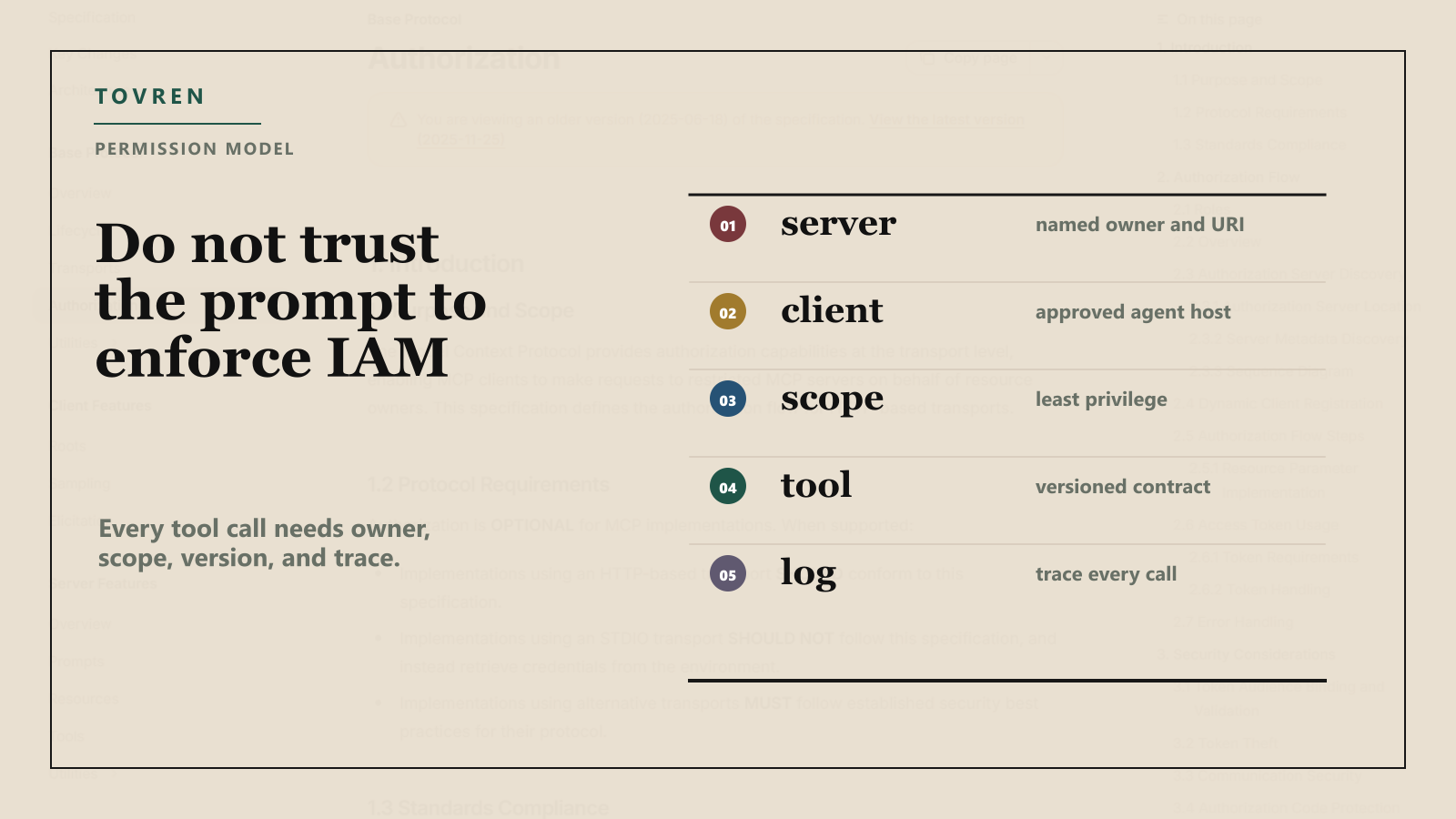 Wide editorial permission model map showing server, client, scope, tool, and log controls for MCP servers.