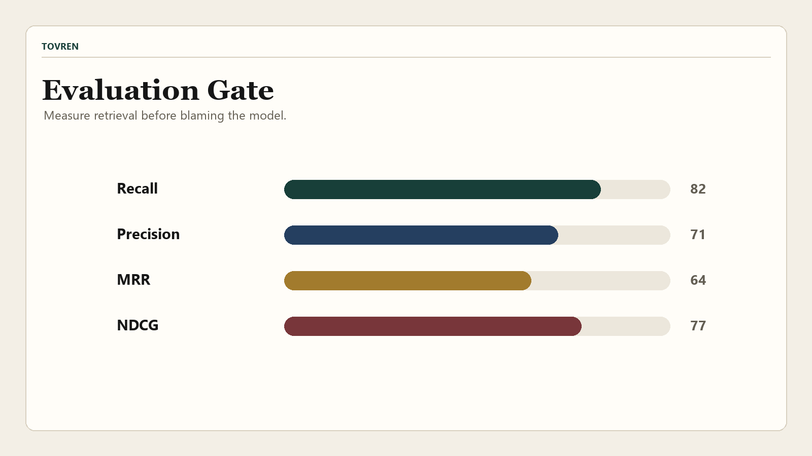 Mistral Search Toolkit retrieval evaluation gate